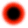 Indicador